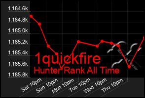 Total Graph of 1quickfire