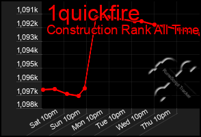 Total Graph of 1quickfire