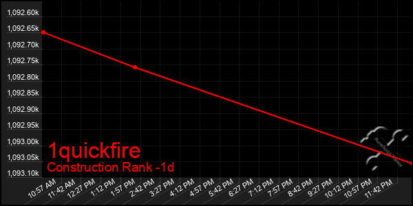 Last 24 Hours Graph of 1quickfire