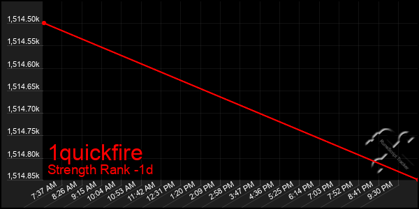 Last 24 Hours Graph of 1quickfire