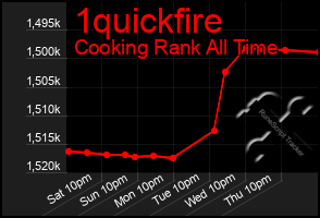 Total Graph of 1quickfire