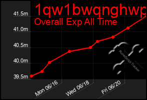 Total Graph of 1qw1bwqnghwp