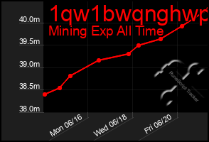 Total Graph of 1qw1bwqnghwp