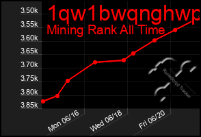 Total Graph of 1qw1bwqnghwp