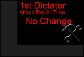 Total Graph of 1st Dictator