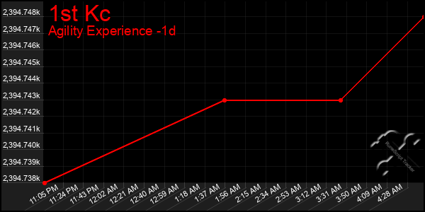 Last 24 Hours Graph of 1st Kc