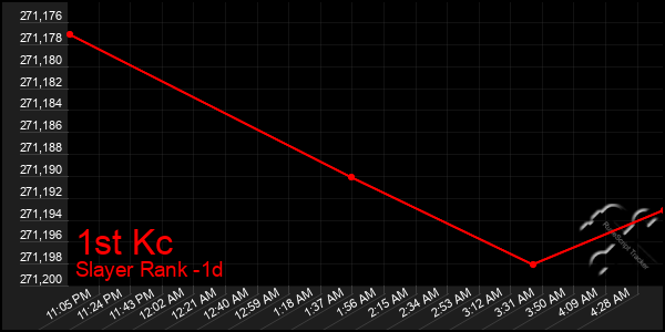 Last 24 Hours Graph of 1st Kc