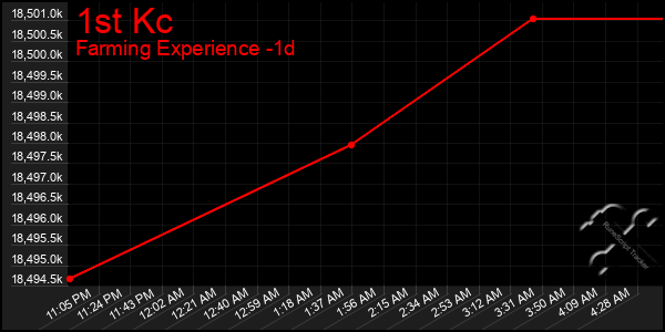 Last 24 Hours Graph of 1st Kc