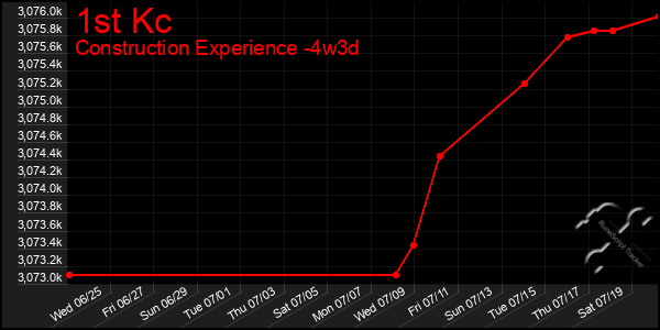 Last 31 Days Graph of 1st Kc