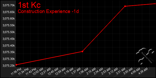 Last 24 Hours Graph of 1st Kc