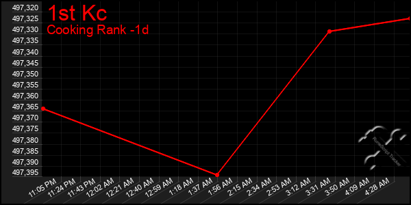 Last 24 Hours Graph of 1st Kc