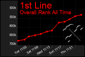 Total Graph of 1st Line