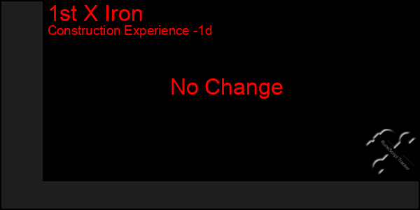 Last 24 Hours Graph of 1st X Iron