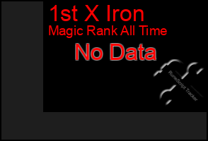 Total Graph of 1st X Iron