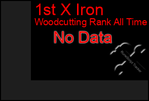 Total Graph of 1st X Iron