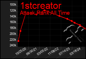 Total Graph of 1stcreator