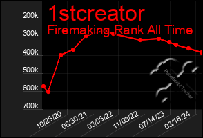 Total Graph of 1stcreator