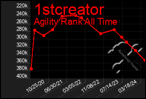 Total Graph of 1stcreator