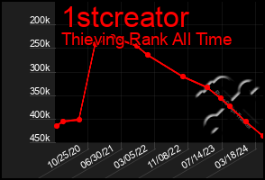 Total Graph of 1stcreator