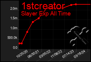 Total Graph of 1stcreator