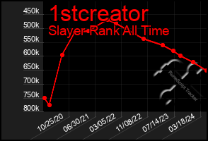 Total Graph of 1stcreator