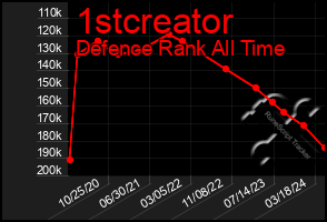 Total Graph of 1stcreator