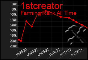 Total Graph of 1stcreator