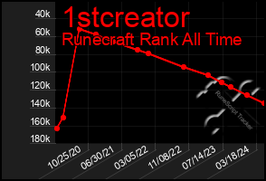 Total Graph of 1stcreator