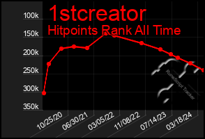 Total Graph of 1stcreator