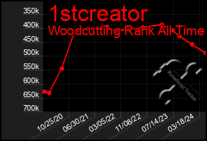 Total Graph of 1stcreator