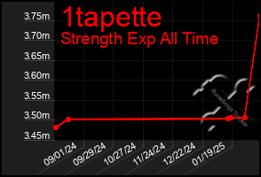 Total Graph of 1tapette