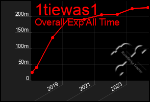 Total Graph of 1tiewas1