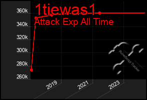 Total Graph of 1tiewas1