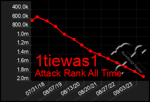 Total Graph of 1tiewas1