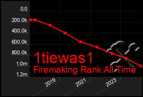 Total Graph of 1tiewas1