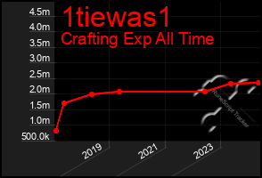 Total Graph of 1tiewas1