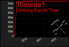 Total Graph of 1tiewas1