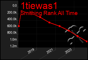 Total Graph of 1tiewas1