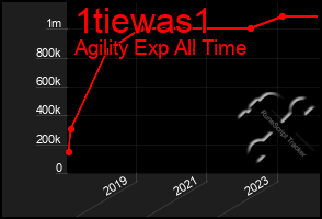 Total Graph of 1tiewas1