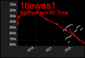 Total Graph of 1tiewas1