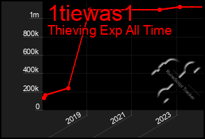 Total Graph of 1tiewas1