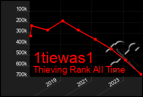 Total Graph of 1tiewas1