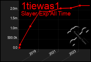 Total Graph of 1tiewas1