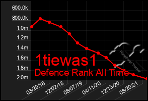 Total Graph of 1tiewas1