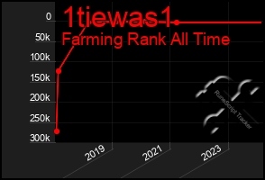 Total Graph of 1tiewas1