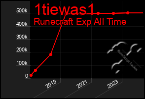 Total Graph of 1tiewas1