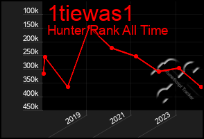 Total Graph of 1tiewas1