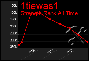 Total Graph of 1tiewas1