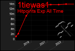 Total Graph of 1tiewas1