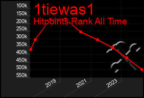 Total Graph of 1tiewas1